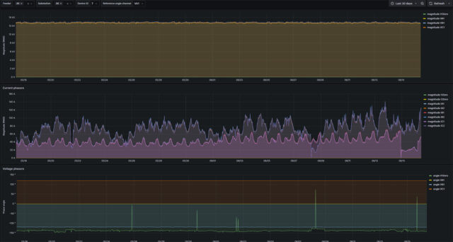 4 pmu measurements
