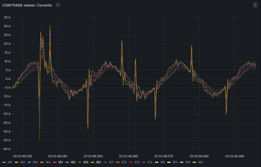 current waveform during fault