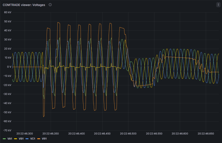 voltage waveform during fault