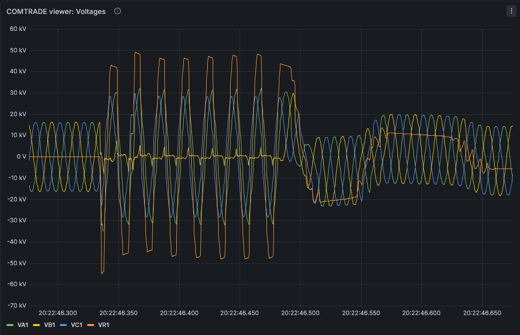 voltage waveform during fault