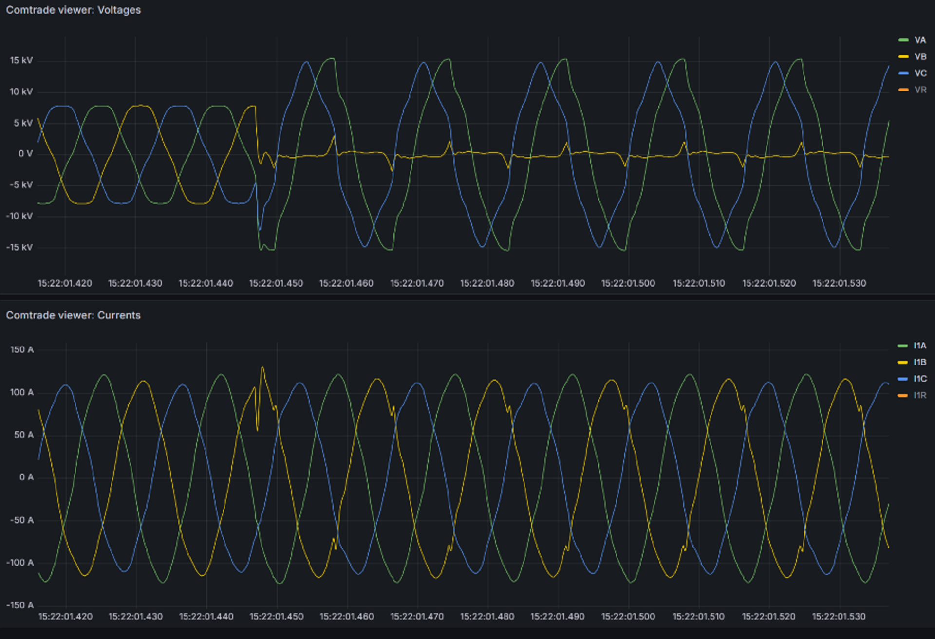 waveform of a power system event