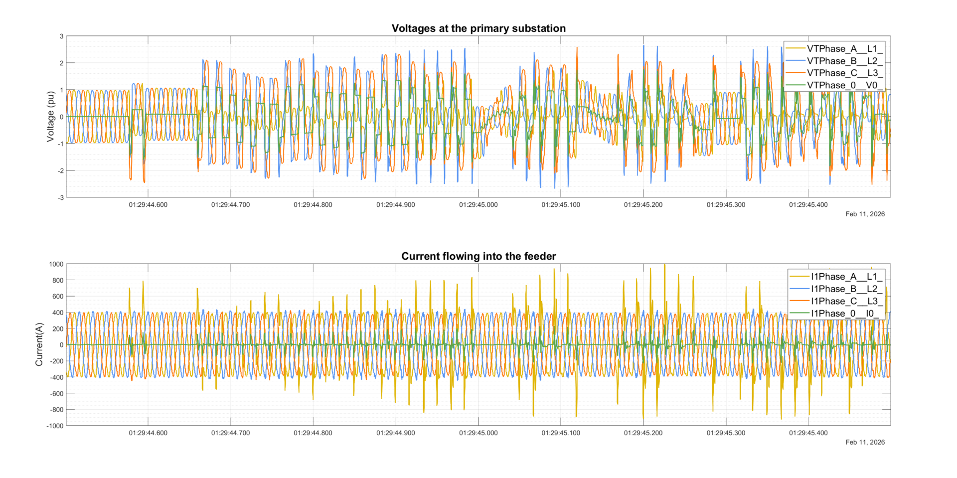 waveforms at canto grande anon