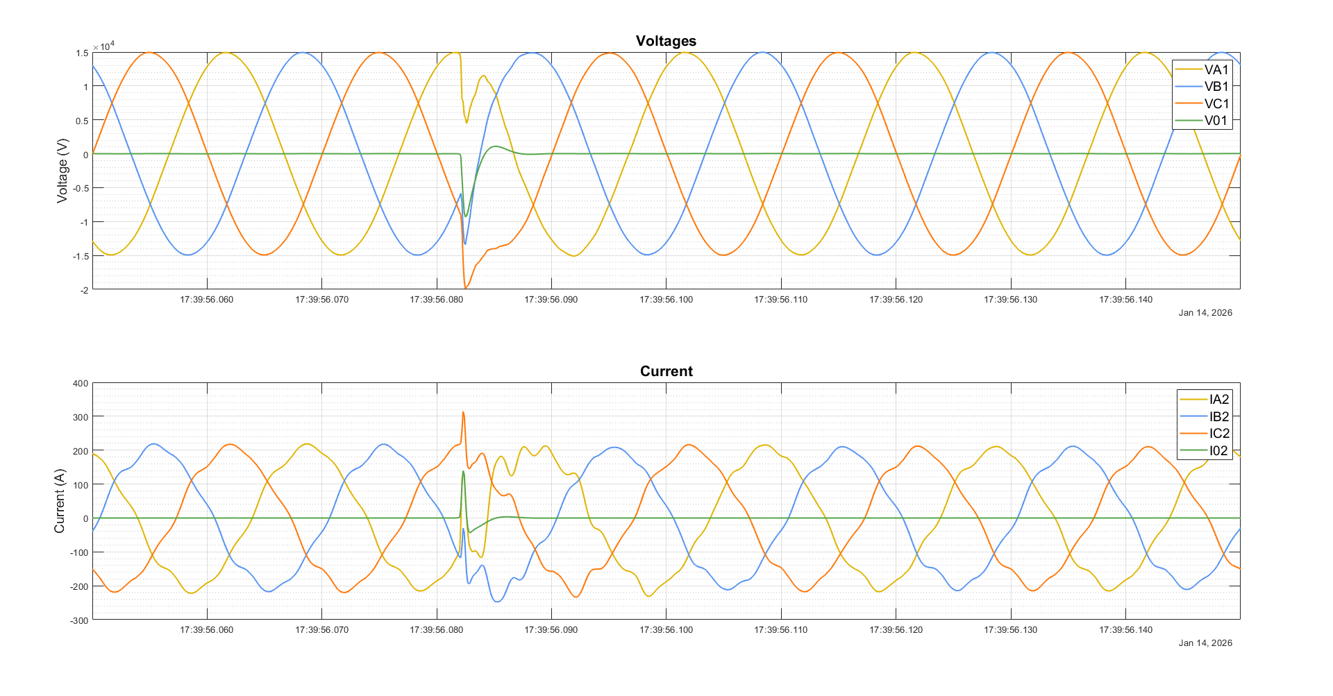 waveforms from pmu4
